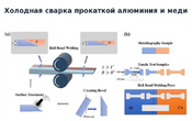 Учёные соединили алюминий и медь без образования интерметаллидов